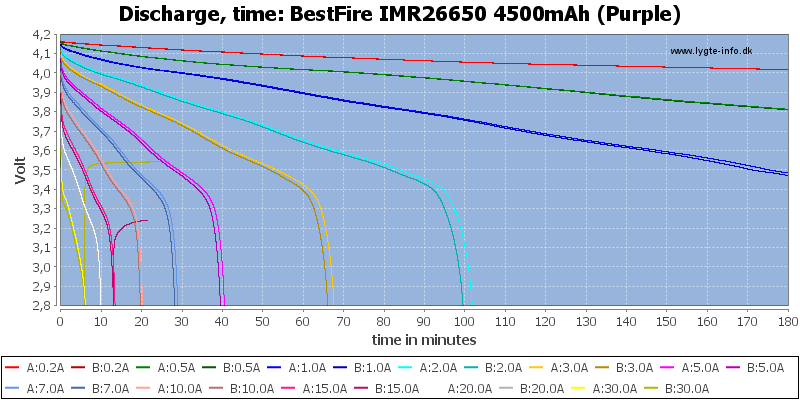 BestFire%20IMR26650%204500mAh%20(Purple)-CapacityTime