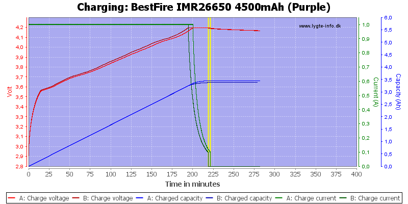 BestFire%20IMR26650%204500mAh%20(Purple)-Charge