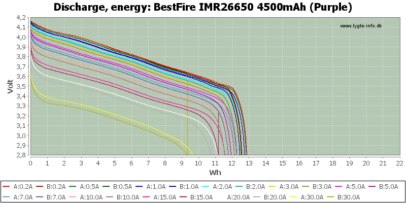 BestFire%20IMR26650%204500mAh%20(Purple)-Energy