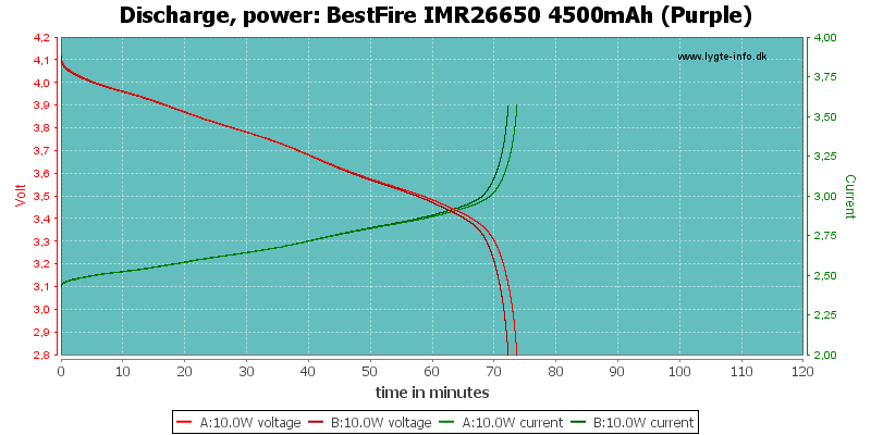 BestFire%20IMR26650%204500mAh%20(Purple)-PowerLoadTime