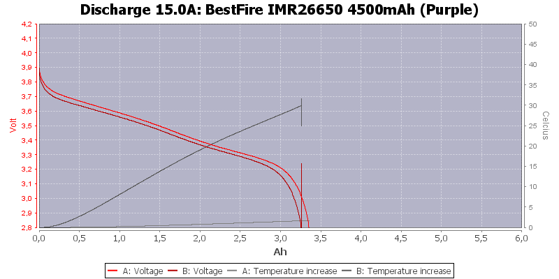 BestFire%20IMR26650%204500mAh%20(Purple)-Temp-15.0