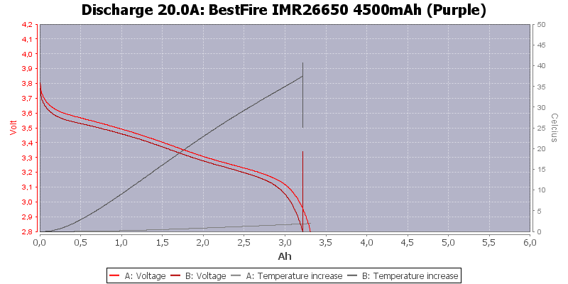 BestFire%20IMR26650%204500mAh%20(Purple)-Temp-20.0