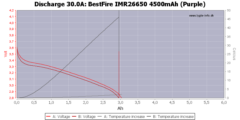 BestFire%20IMR26650%204500mAh%20(Purple)-Temp-30.0