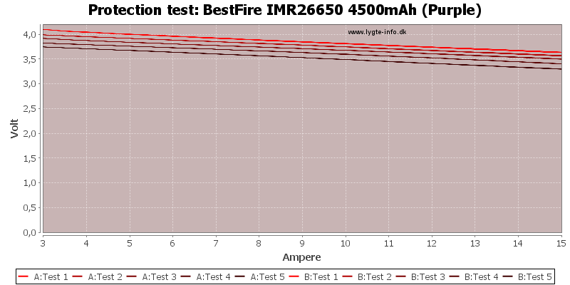 BestFire%20IMR26650%204500mAh%20(Purple)-TripCurrent