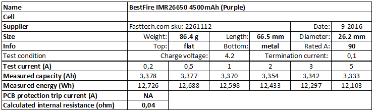 BestFire%20IMR26650%204500mAh%20(Purple)-info