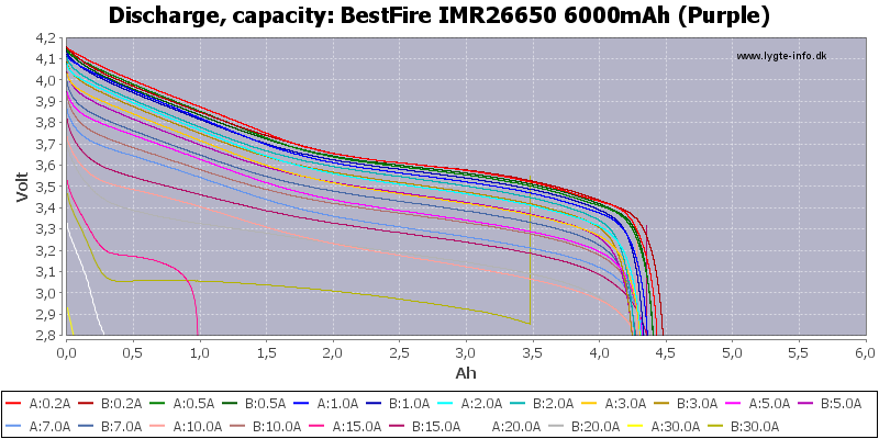 BestFire%20IMR26650%206000mAh%20(Purple)-Capacity