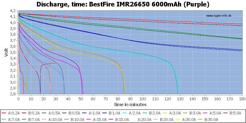 BestFire%20IMR26650%206000mAh%20(Purple)-CapacityTime