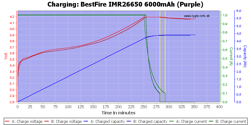 BestFire%20IMR26650%206000mAh%20(Purple)-Charge