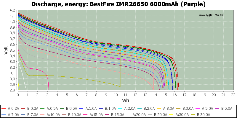 BestFire%20IMR26650%206000mAh%20(Purple)-Energy