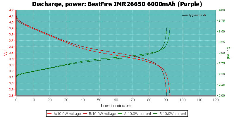 BestFire%20IMR26650%206000mAh%20(Purple)-PowerLoadTime
