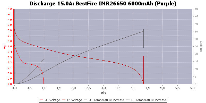 BestFire%20IMR26650%206000mAh%20(Purple)-Temp-15.0