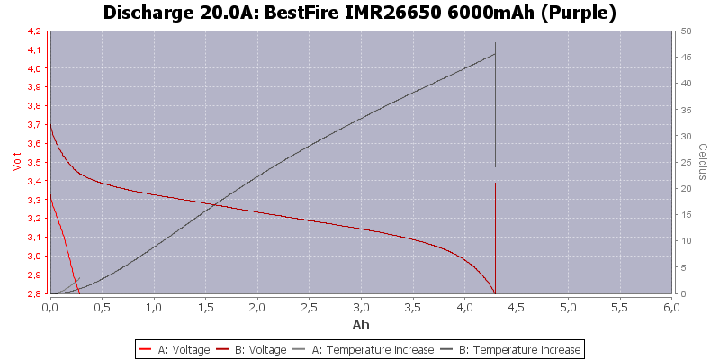 BestFire%20IMR26650%206000mAh%20(Purple)-Temp-20.0