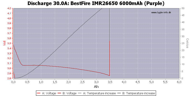 BestFire%20IMR26650%206000mAh%20(Purple)-Temp-30.0