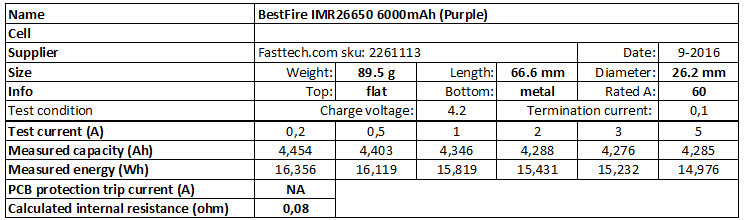 BestFire%20IMR26650%206000mAh%20(Purple)-info