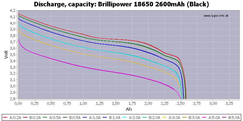 Brillipower%2018650%202600mAh%20(Black)-Capacity