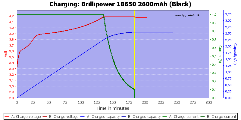 Brillipower%2018650%202600mAh%20(Black)-Charge