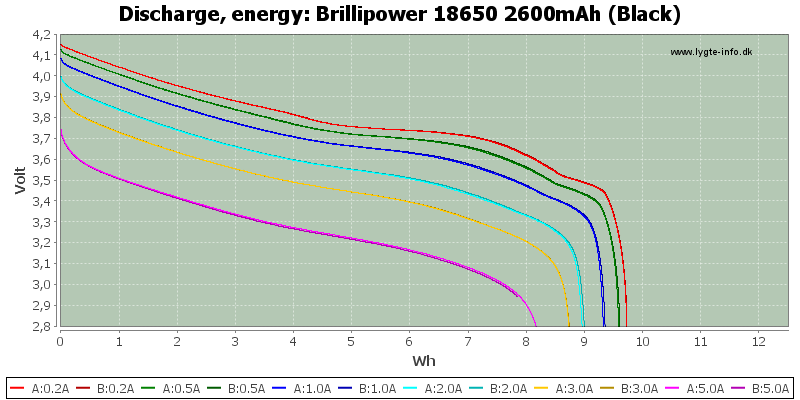 Brillipower%2018650%202600mAh%20(Black)-Energy