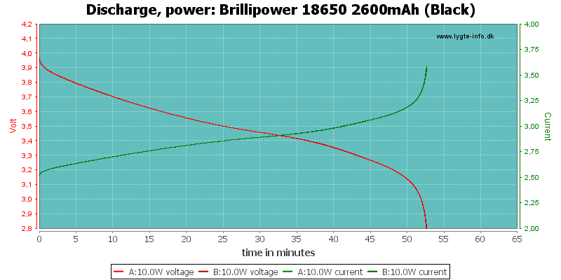 Brillipower%2018650%202600mAh%20(Black)-PowerLoadTime