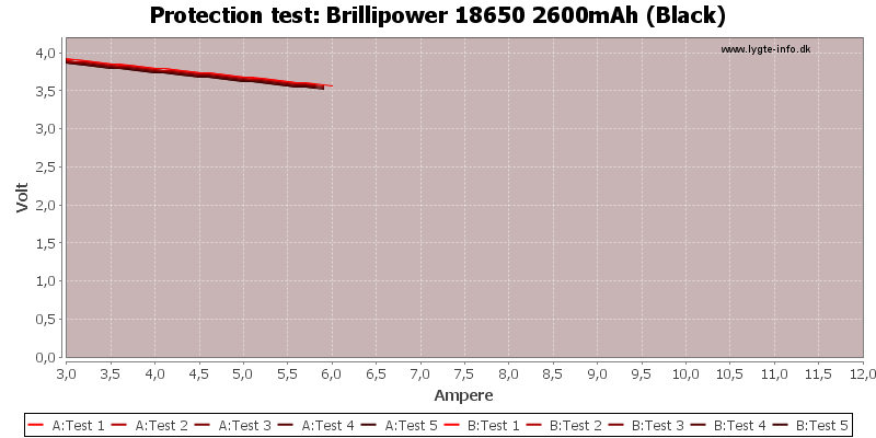 Brillipower%2018650%202600mAh%20(Black)-TripCurrent