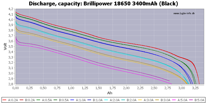 Brillipower%2018650%203400mAh%20(Black)-Capacity