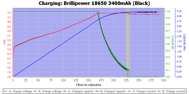 Brillipower%2018650%203400mAh%20(Black)-Charge