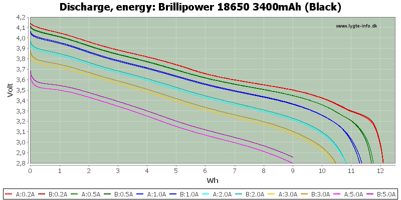 Brillipower%2018650%203400mAh%20(Black)-Energy