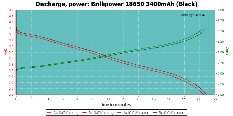 Brillipower%2018650%203400mAh%20(Black)-PowerLoadTime