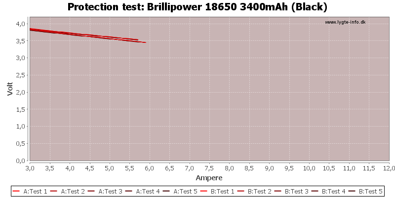 Brillipower%2018650%203400mAh%20(Black)-TripCurrent