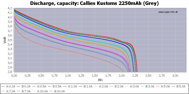 Callies%20Kustoms%202250mAh%20(Grey)-Capacity