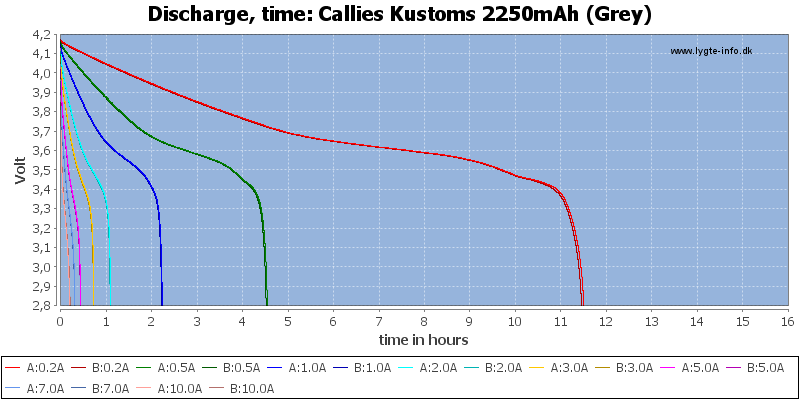 Callies%20Kustoms%202250mAh%20(Grey)-CapacityTimeHours