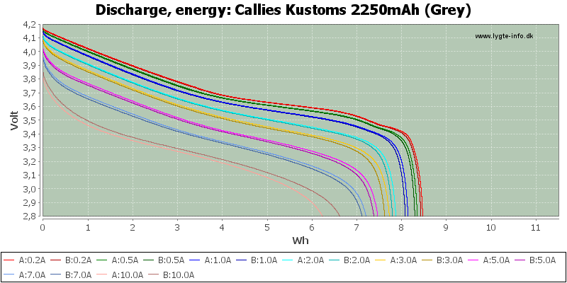 Callies%20Kustoms%202250mAh%20(Grey)-Energy