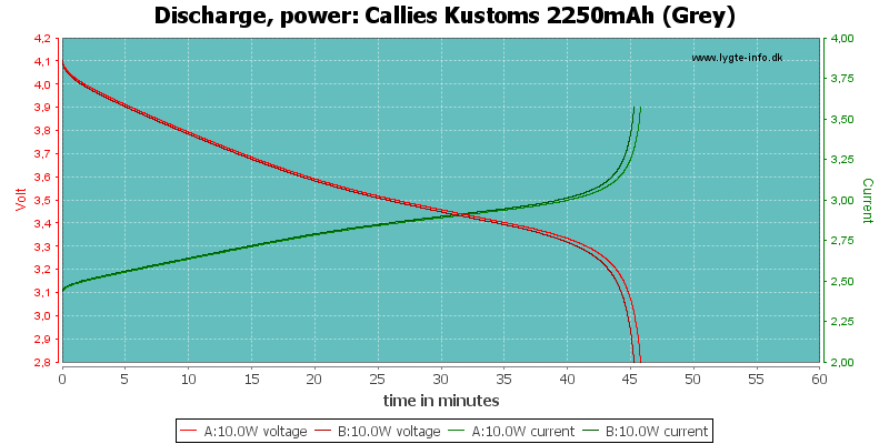 Callies%20Kustoms%202250mAh%20(Grey)-PowerLoadTime