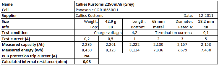 Callies%20Kustoms%202250mAh%20(Grey)-info