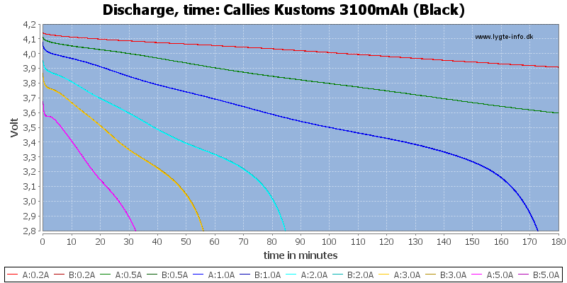 Callies%20Kustoms%203100mAh%20(Black)-CapacityTime