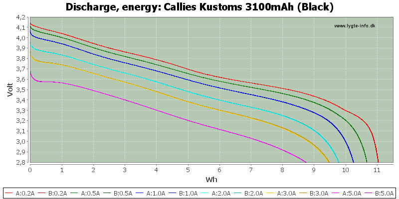 Callies%20Kustoms%203100mAh%20(Black)-Energy