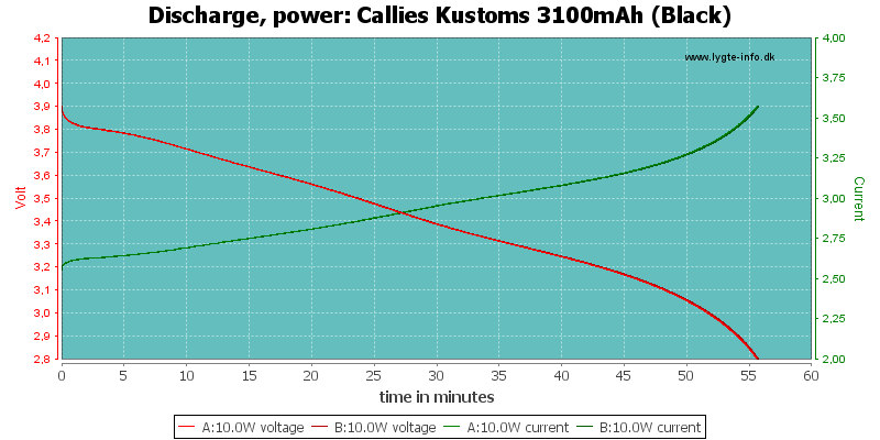 Callies%20Kustoms%203100mAh%20(Black)-PowerLoadTime