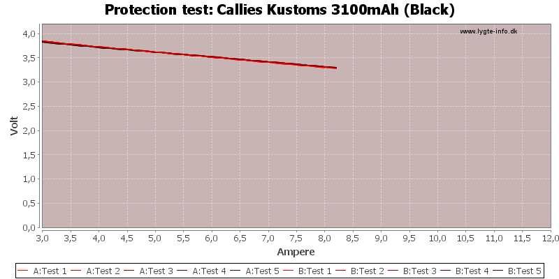 Callies%20Kustoms%203100mAh%20(Black)-TripCurrent