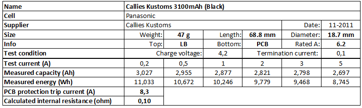 Callies%20Kustoms%203100mAh%20(Black)-info