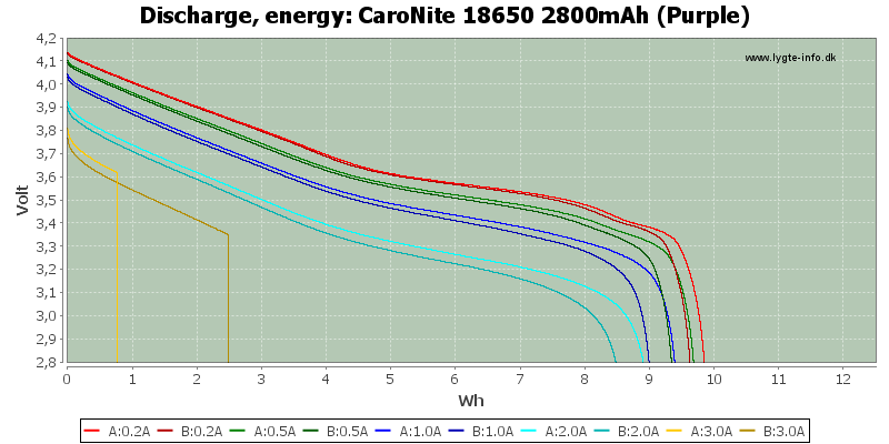 CaroNite%2018650%202800mAh%20(Purple)-Energy