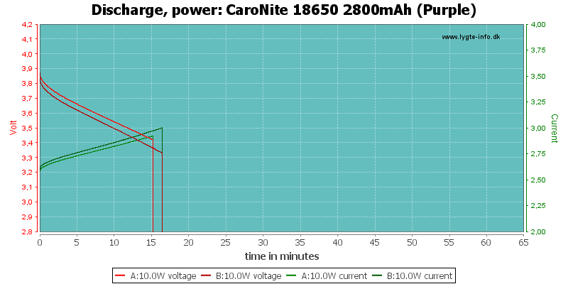 CaroNite%2018650%202800mAh%20(Purple)-PowerLoadTime