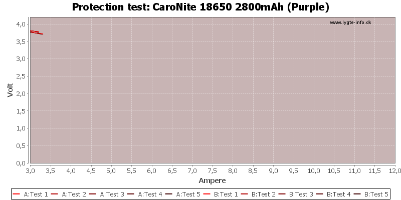 CaroNite%2018650%202800mAh%20(Purple)-TripCurrent