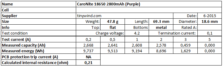 CaroNite%2018650%202800mAh%20(Purple)-info