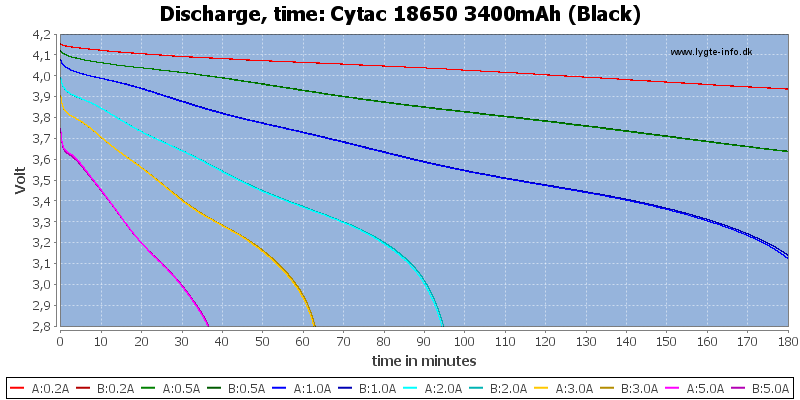 Cytac%2018650%203400mAh%20(Black)-CapacityTime