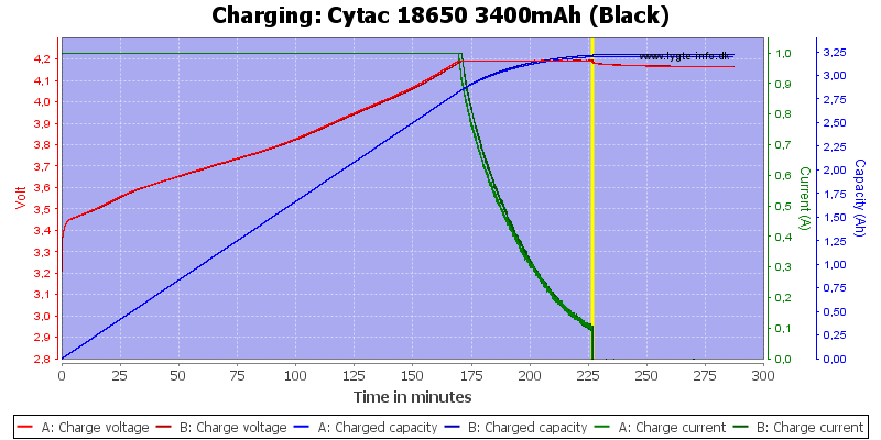 Cytac%2018650%203400mAh%20(Black)-Charge