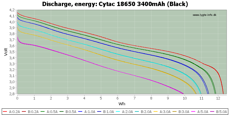 Cytac%2018650%203400mAh%20(Black)-Energy