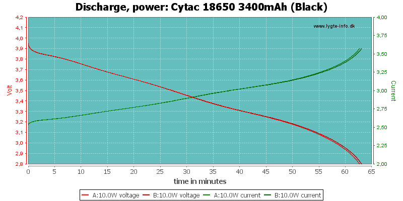 Cytac%2018650%203400mAh%20(Black)-PowerLoadTime