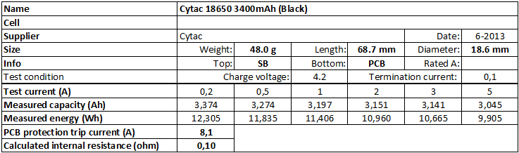 Cytac%2018650%203400mAh%20(Black)-info