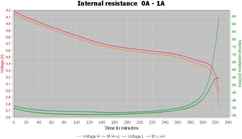 Discharge-E-Stream%20ES18650-26EP%202600mAh%20%28Black%29-2600mAh-pulse-1.0%2010%2010-IR