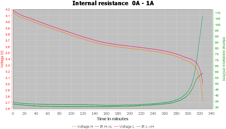 Discharge-E-Stream%20ES18650-26EP%202600mAh%20%28Pink%29%202021-pulse-1.0%2010%2010-IR