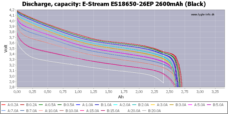 E-Stream%20ES18650-26EP%202600mAh%20(Black)-Capacity